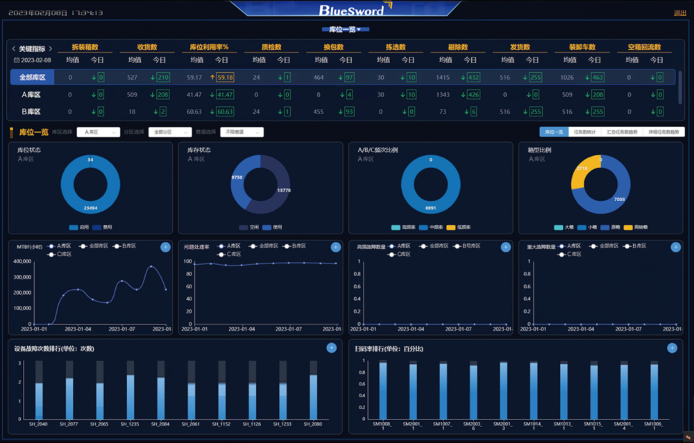 4 豪利777数字孪生智能物流平台.png